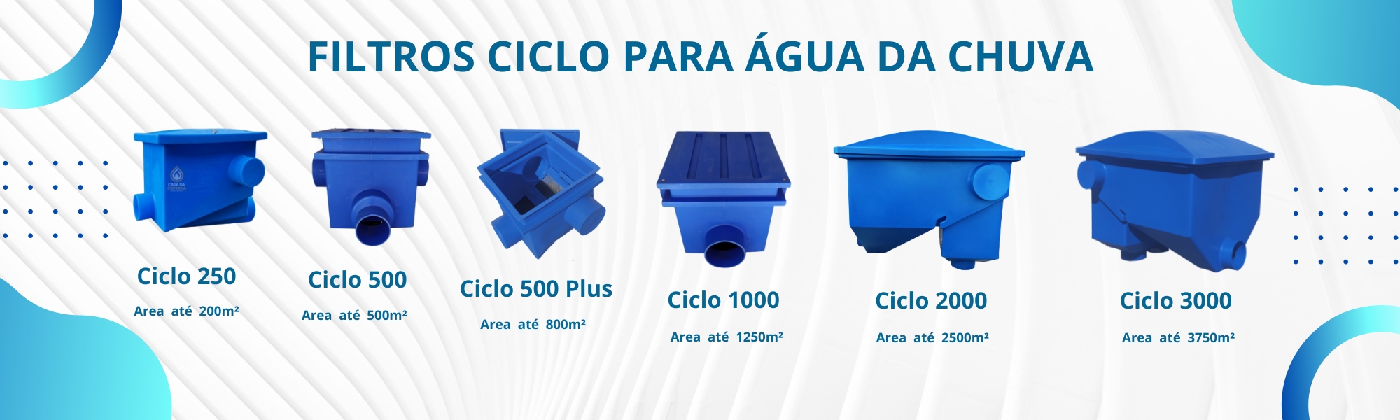 banner Kits para água da chuva 